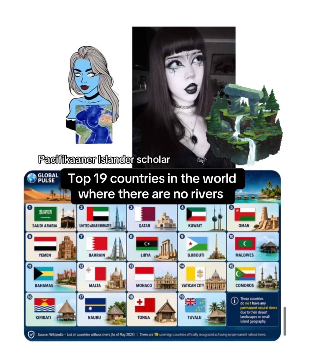 pacifikaaner's tweet image. Top 19 countries in the world where there are no rivers #geography #map #maps #mapper #mapping #cartography #fact #facts #interestingfacts #interesting #fyp #meme #memes #dankmemes #dailymemes
