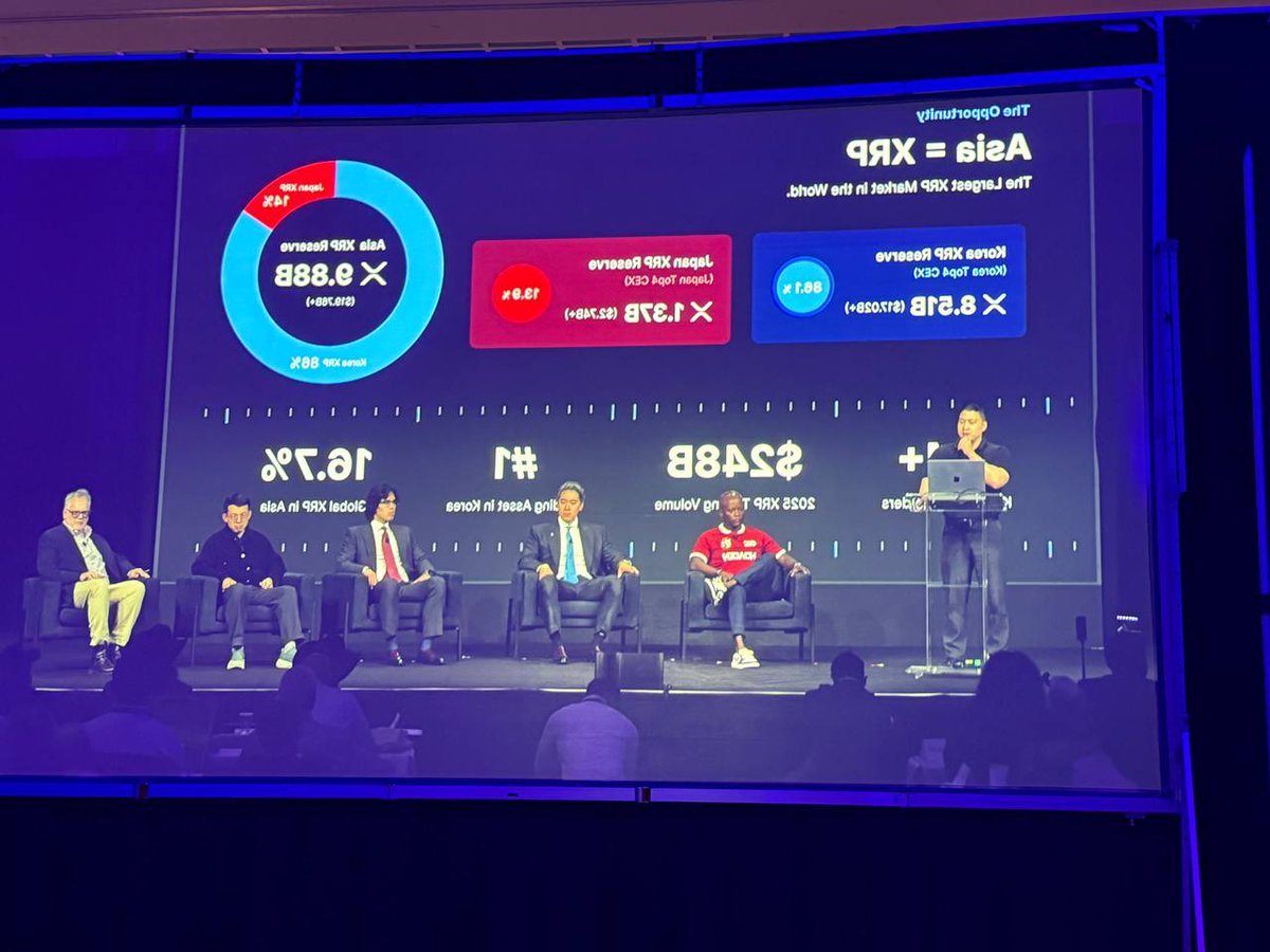 Arco_Fi's tweet photo. Rlturn placed 2nd at the XRP Shark Tank hosted by @easya_app at XRP Las Vegas!

Huge thanks to @dom_kwok  and @kwok_phil  for the opportunity to pitch and for the recognition — we're truly honored.

Moving forward, Rlturn is committed to bringing capital efficiency and financial democratization to millions of XRP holders.
