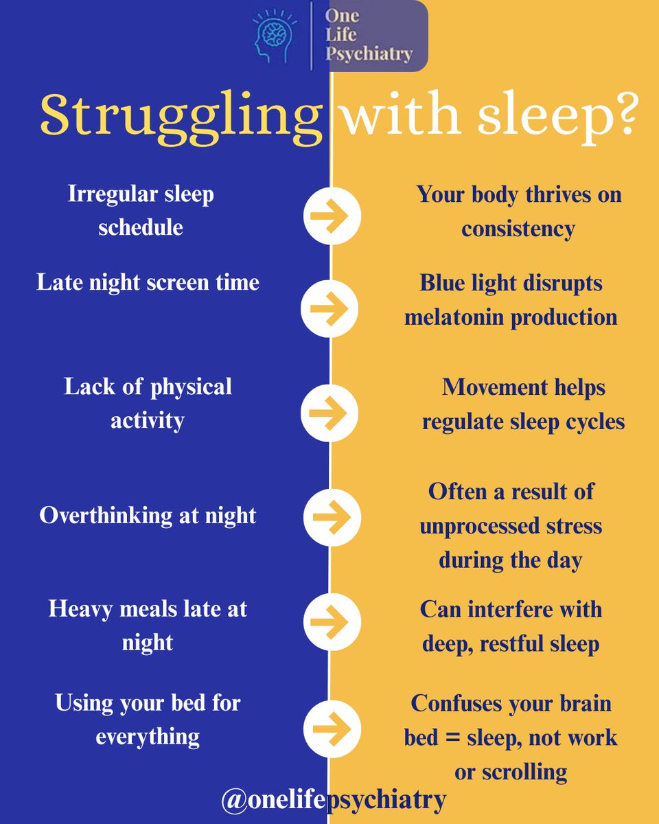 onelifepsych's tweet photo. Hello everyone. Struggling to sleep? Stop blaming sleep troubles and start examining your daily activities.

Better sleep does not simply include trying harder at night. Change your habits, and your sleep will change. Follow us for more updates at @onelifepsych  

#sleephealth https://t.co/mLaKJJ9fMk