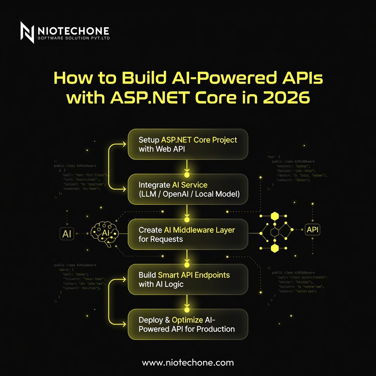 HemangiTrend's tweet image. How to Build AI-Powered APIs with ASPDOTNET Core in 2026
AI-powered APIs are the future, With ASPDOTNET Core, build APIs that:
✅ Predict user behavior
✅ Detect fraud
✅ Power smart apps
✅ Scale faster
Read more 👇
 niotechone.com/blog/how-to-bu…

#DotNet #ASPNETCore #AI #niotechone