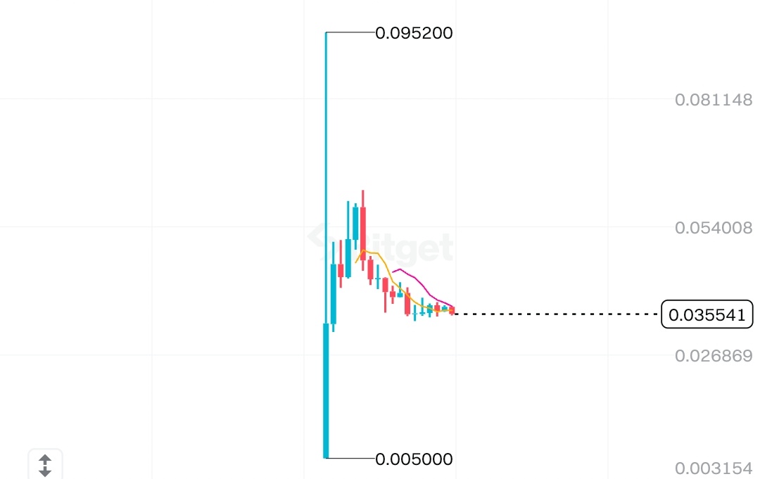 0xGaganX • Web3 tweet media