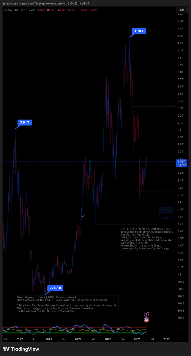DataOlytics tweet media