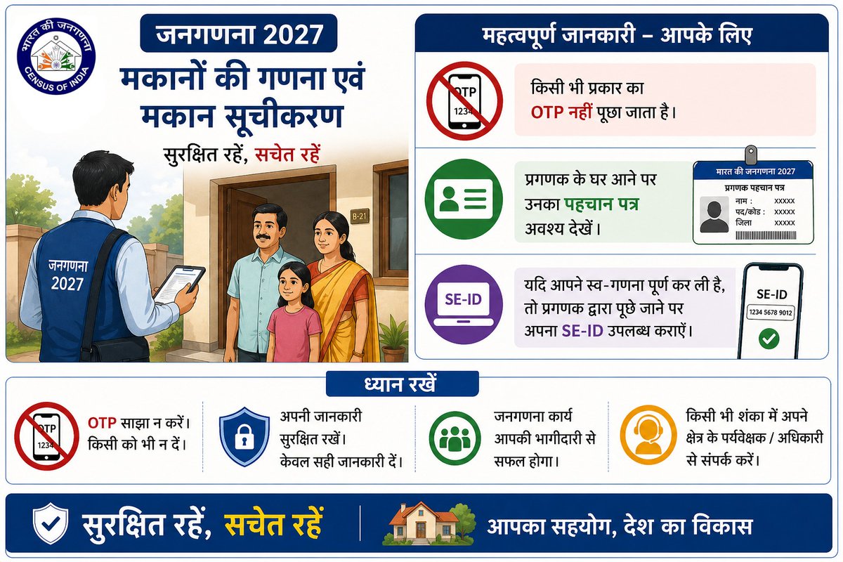 DIPR_UK's tweet image. जनगणना-2027 के तहत मकानों की गणना एवं मकान सूचीकरण से सम्बंधित महत्वपूर्ण जानकारी 

#census2027
#publicawareness
#indiacensus