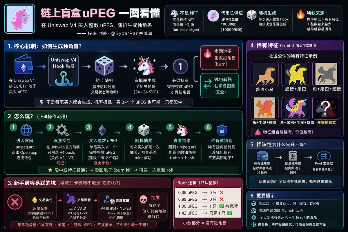 SyberPan赛博潘 tweet media