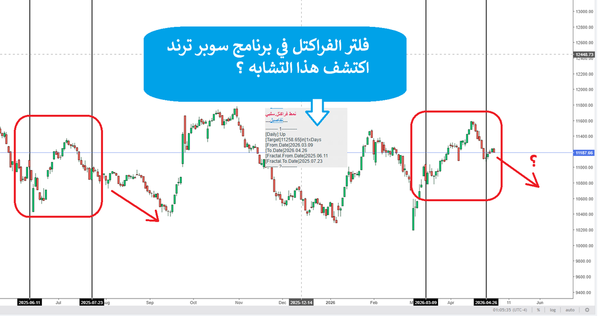 سوبر ترند للاسهم.برنامج.وتدريب tweet media