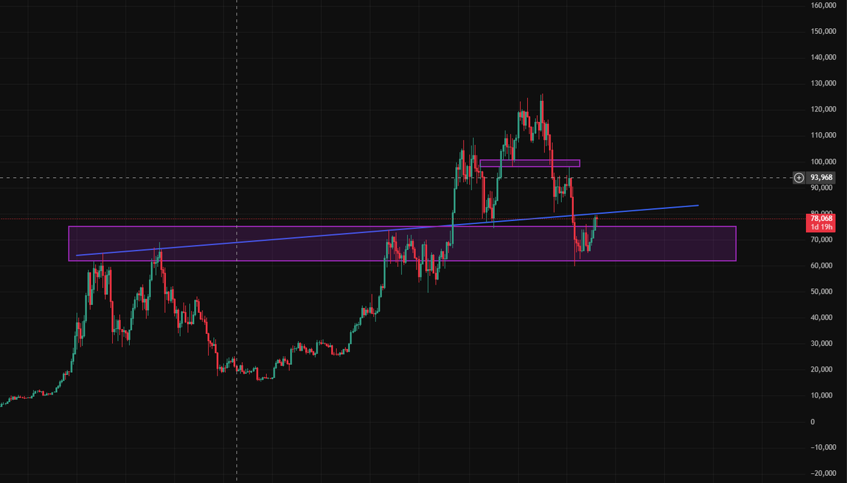 bopsxbt's tweet photo. https://t.co/9YXu5vLEkB