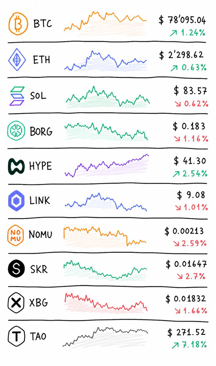CryptoPAJ🍀 tweet media