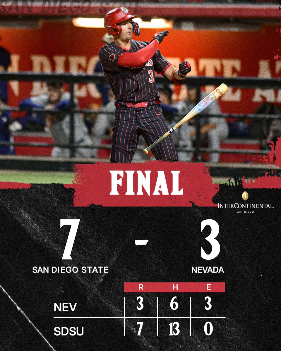 He knew! 💥 ⚾️
<a href="/j4ke_3_/">jake jackson</a>  launched a walk-off grand slam on Friday to give us our 9⃣th straight victory and propel us into first place in the Mountain West standings!  Earlier, @rohanlettow also set a career high with 11 strikeouts! #GoAztecs