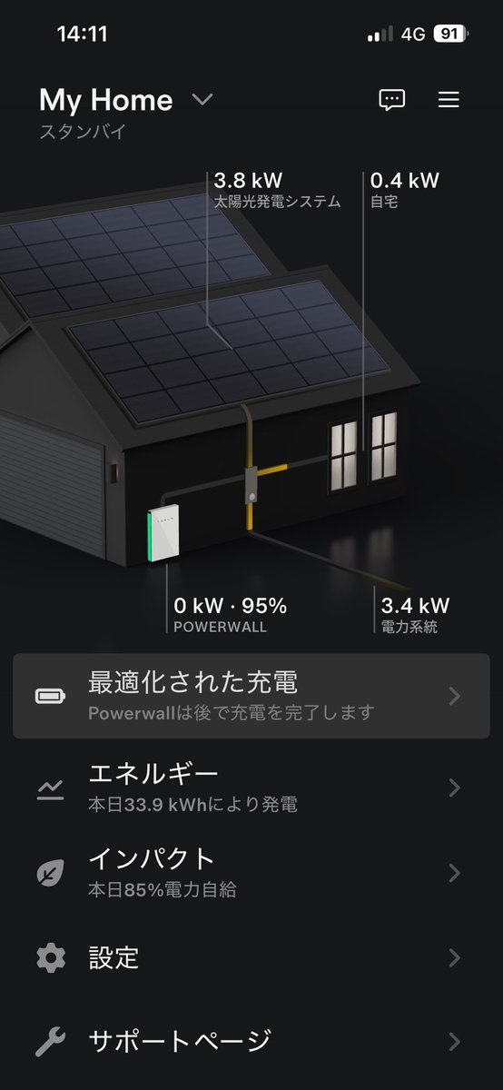 WoodsTesla's tweet photo. 昨日「最適化された充電」とい���表示が我が家のパワーウォールに表示されて、いったん82%まで充電したのちしばらくして満充電するモードが導入。バグったのかと一瞬焦った。あとで確認したら少し前からこのモードあった

このモード導入によりバッテリーの寿命を守るらしい。

#PowerWall
#Ver.26.10.0 https://t.co/H2EXteVVEf