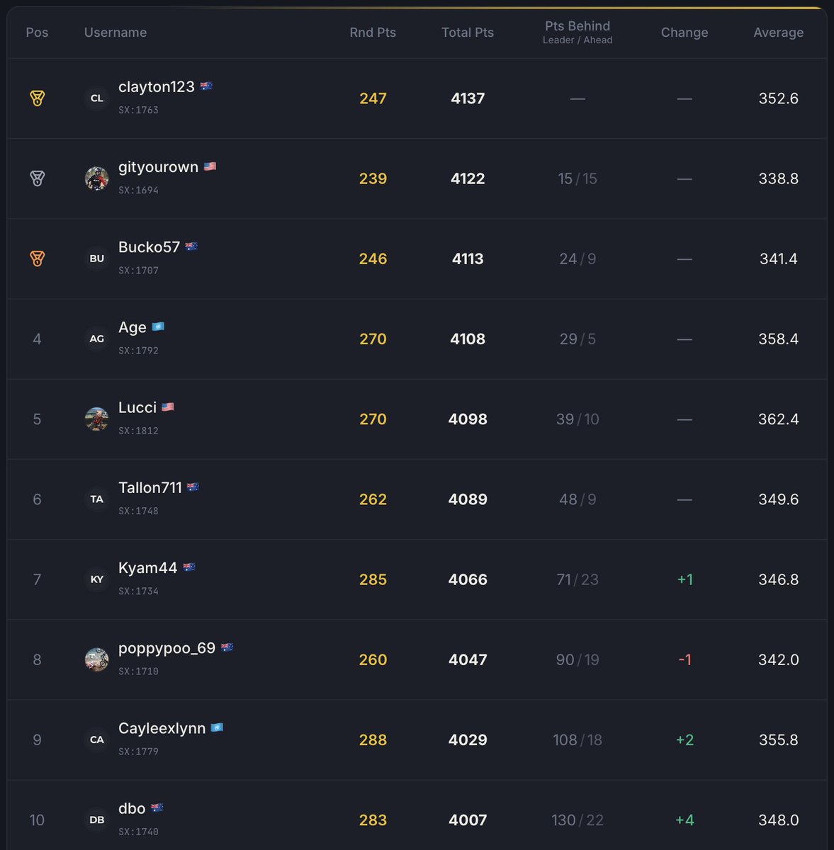 FastMoto Fantasy tweet media