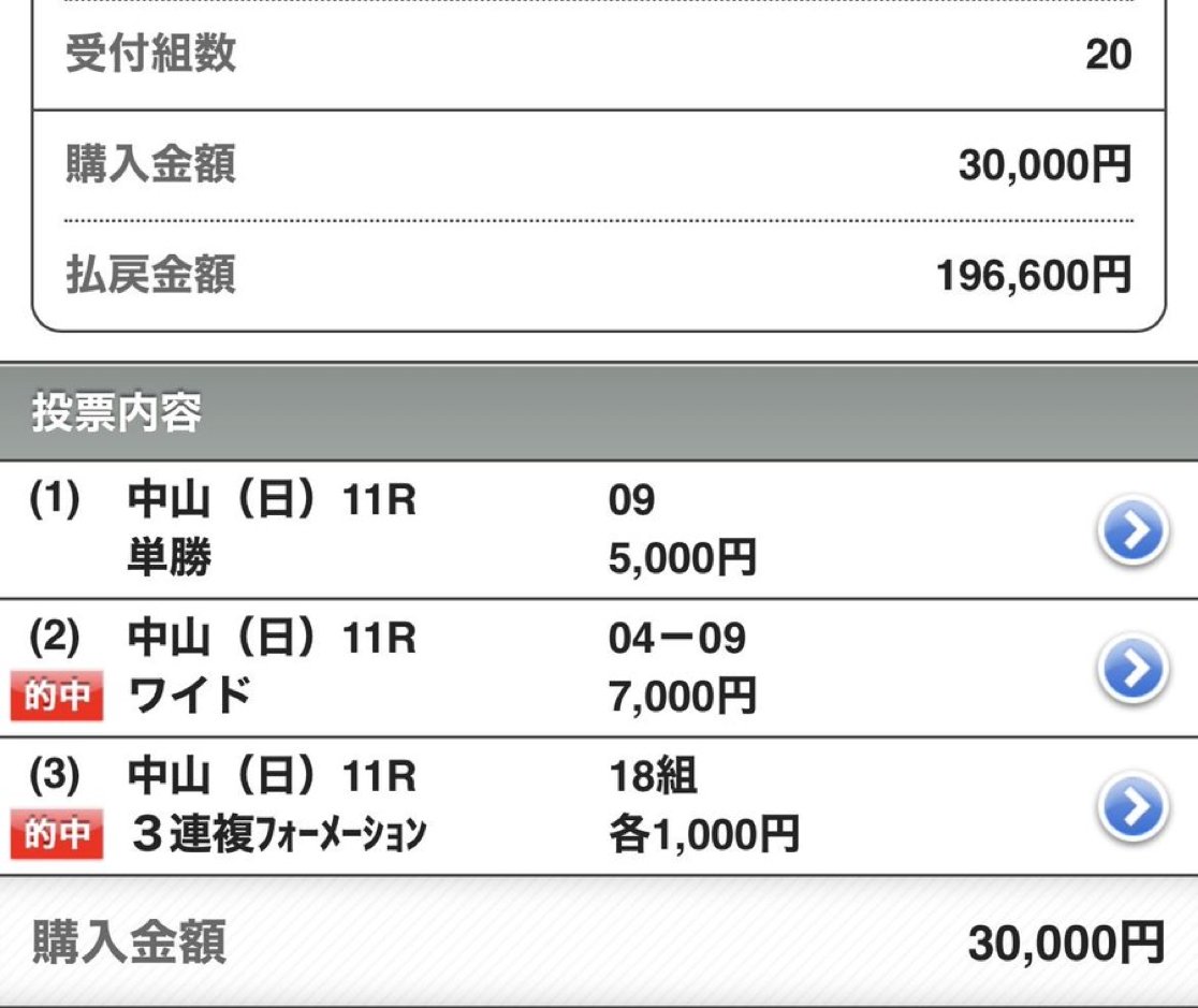 🎁緊急プレゼント🎁

┈┈┈┈┈┈┈┈┈┈┈

天皇賞春[いいね/RP]で
最終予想を全員に🎁

┈┈┈┈┈┈┈┈┈┈┈

前回のG1皐月賞に続いて的中目指します！！！

✅2026年国内G1成績
投資金額💰170,000円
回収金額💰312,900円
回収率→184.1%🎯
[フェブラリＳ]◎コスタノヴァ🥇
[高松宮記念
