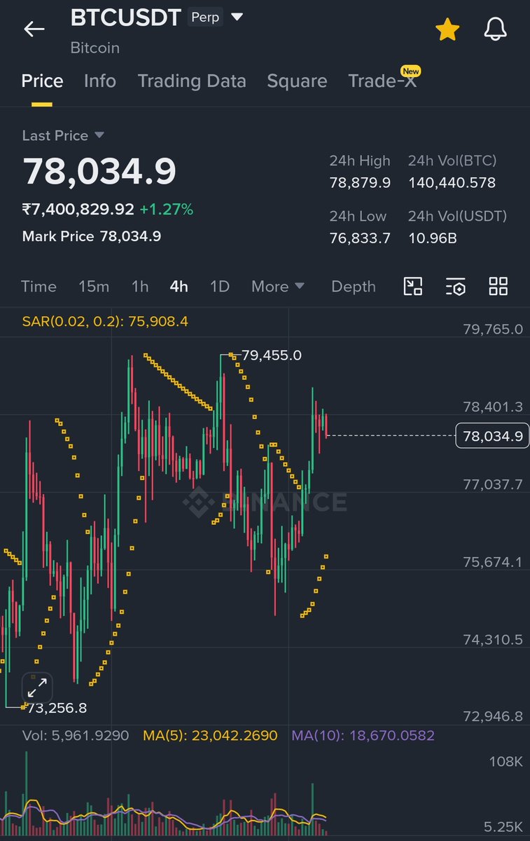 BuerTrades tweet media