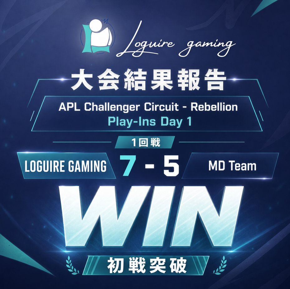 Loguire_Gaming's tweet photo. 【大会結果報告】
APL Challenger Circuit - Rebellion　Play-Ins Day 1
1回戦vs　MD　Team様　7 - 5 WIN
初戦を勝利することができました！
引き続き、次戦もチーム一同全力で挑みます。
応援よろしくお願いいたします！
#LOGWIN #R6S #RainbowSixSiege https://t.co/cP6lVhPSoJ