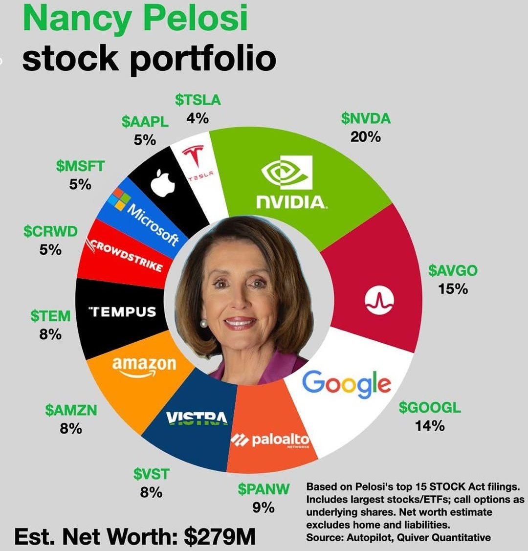 Stocks World tweet media