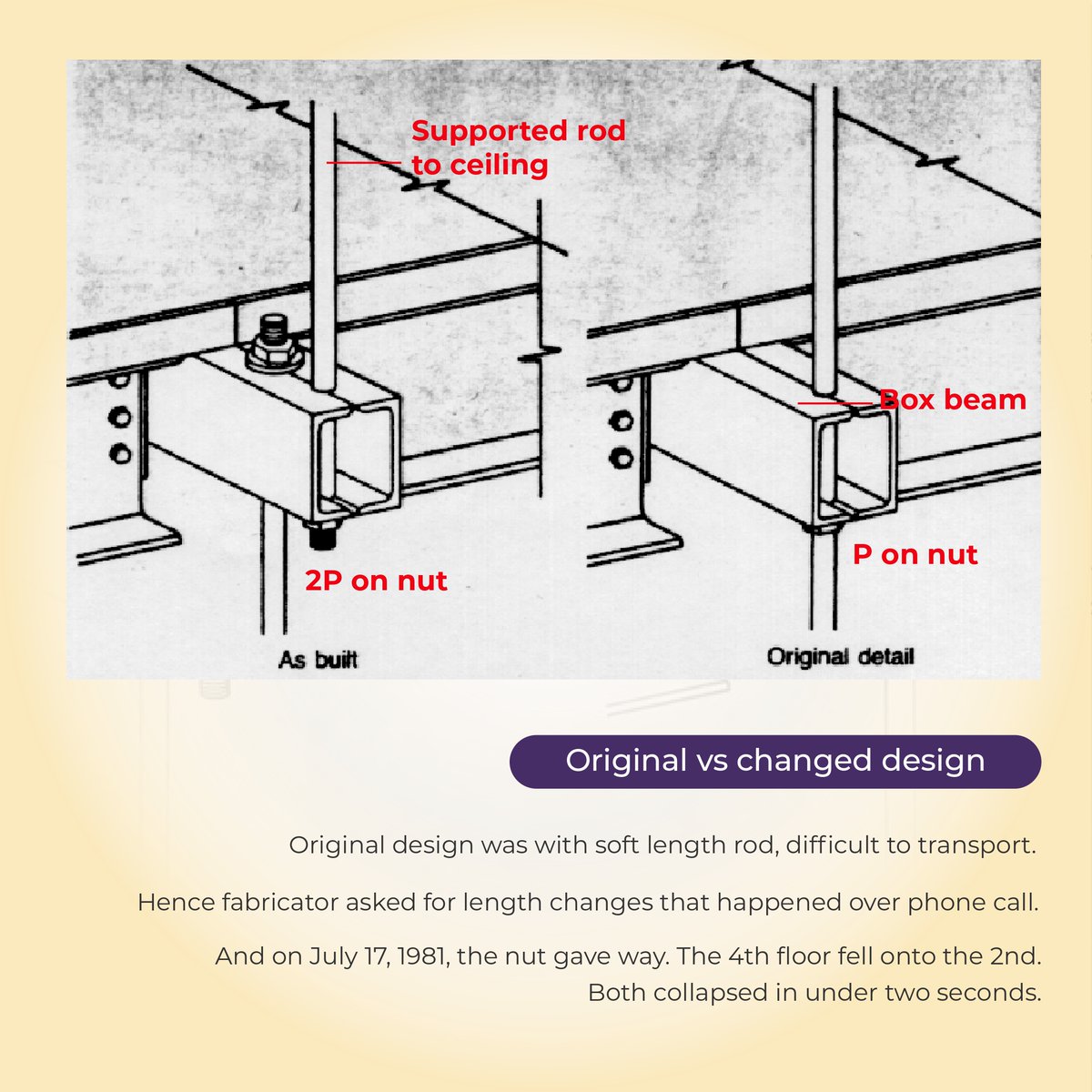 strolar's tweet image. One small design change.
A connection overlooked.
Over 100 lives lost.

The lesson is clear:
structures don’t fail randomly—
They fail at their weakest connection.

In engineering, every detail carries weight.

At @strolar, we make sure it’s accounted for.

#Solar #Strolar