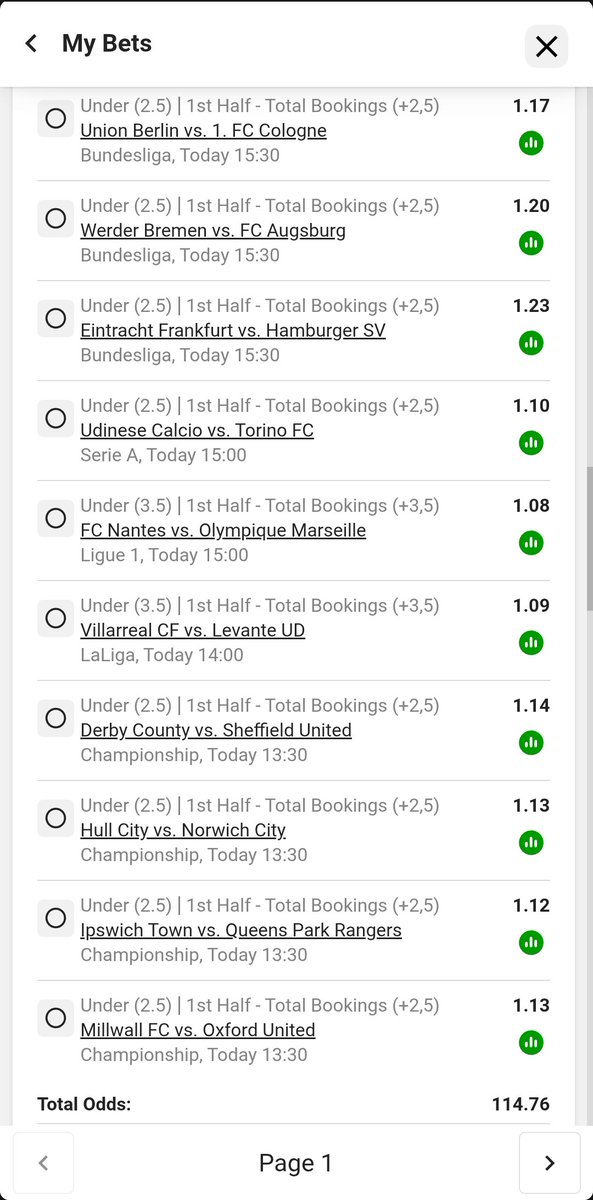winningdream23's tweet image. Another 1st half bookings under 2.5 kickoff 13:30 part 2 without American teams 114 odds.

Betway CODE BW52B11617

#bookings #wedothehuntingforyou