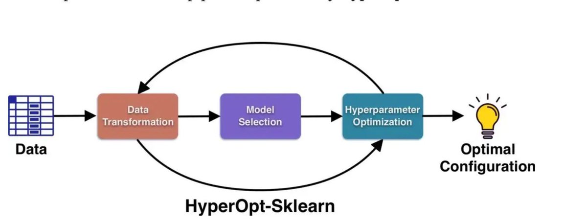 gp_pulipaka's tweet image. Hyperparameter Tuning Based on Bayesian Optimization. #BigData #Analytics #DataScience #AI #MachineLearning #IoT #IIoT #Python #RStats  #JavaScript #ReactJS #CloudComputing #Serverless #DataScientist #Linux #Programming #Coding #100DaysofCode 
geni.us/Hyperopt
