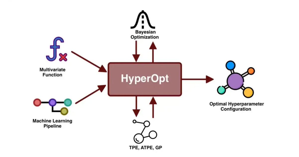gp_pulipaka's tweet image. Hyperparameter Tuning Based on Bayesian Optimization. #BigData #Analytics #DataScience #AI #MachineLearning #IoT #IIoT #Python #RStats  #JavaScript #ReactJS #CloudComputing #Serverless #DataScientist #Linux #Programming #Coding #100DaysofCode 
geni.us/Hyperopt