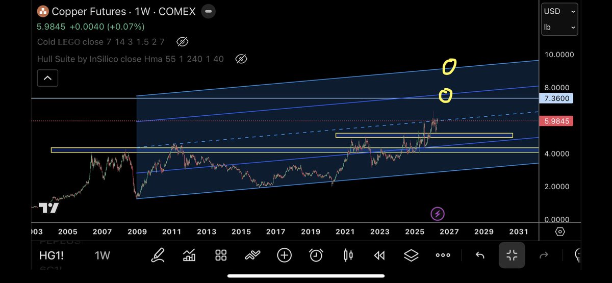 TraderSZ tweet media