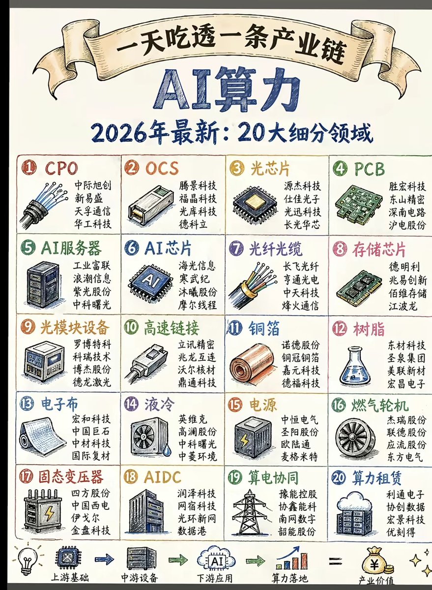 🇨🇳 大策复盘 tweet media