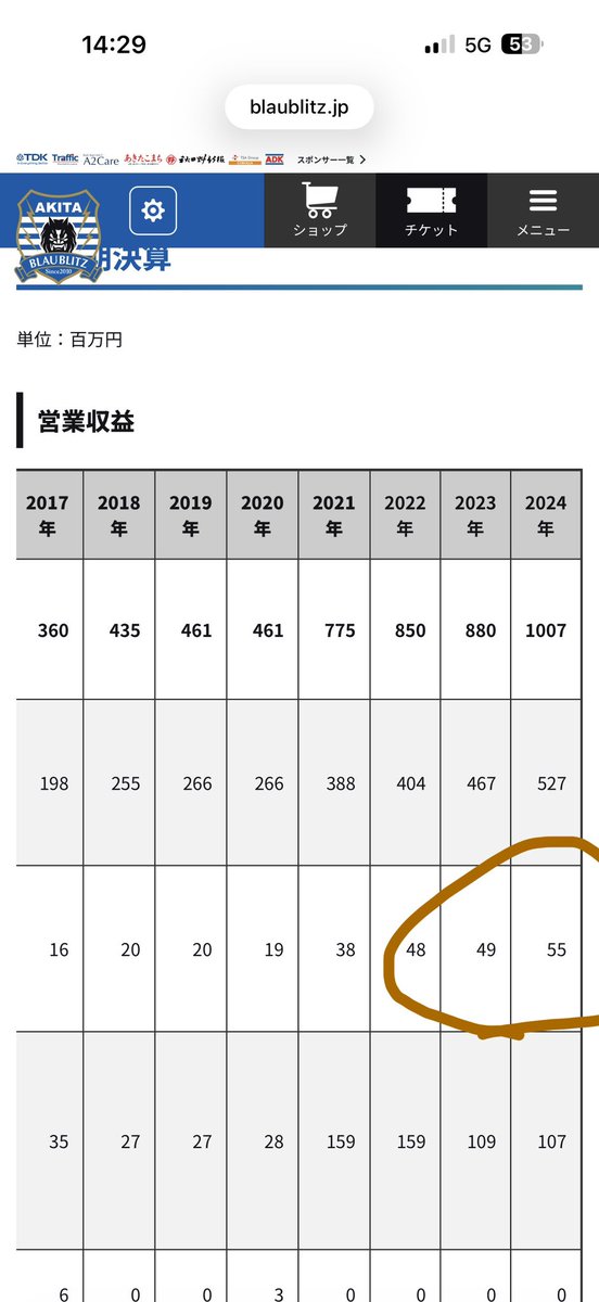魚屋サード 市民フォース 魚広島 tweet media