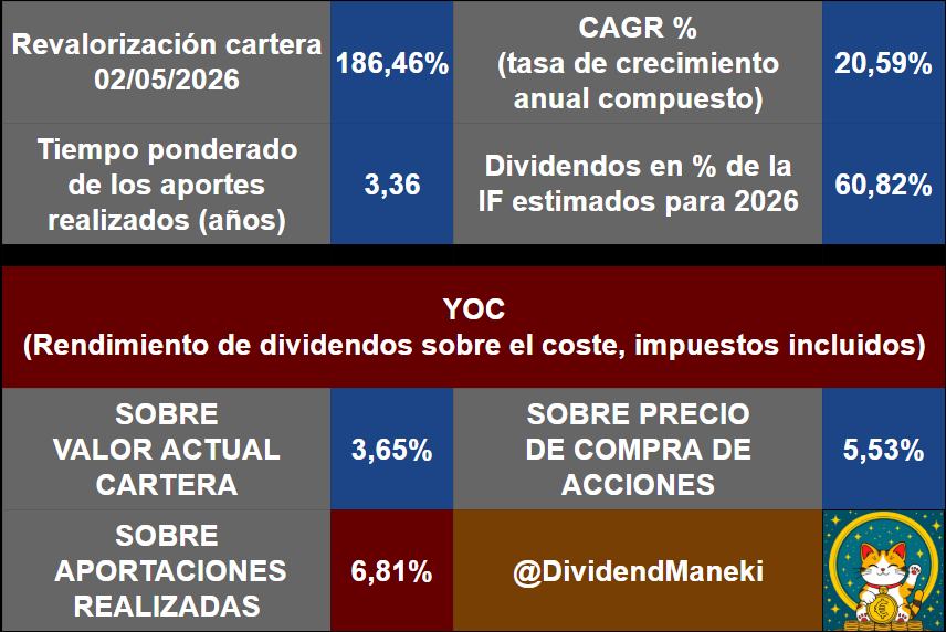 Dividend Maneki tweet media