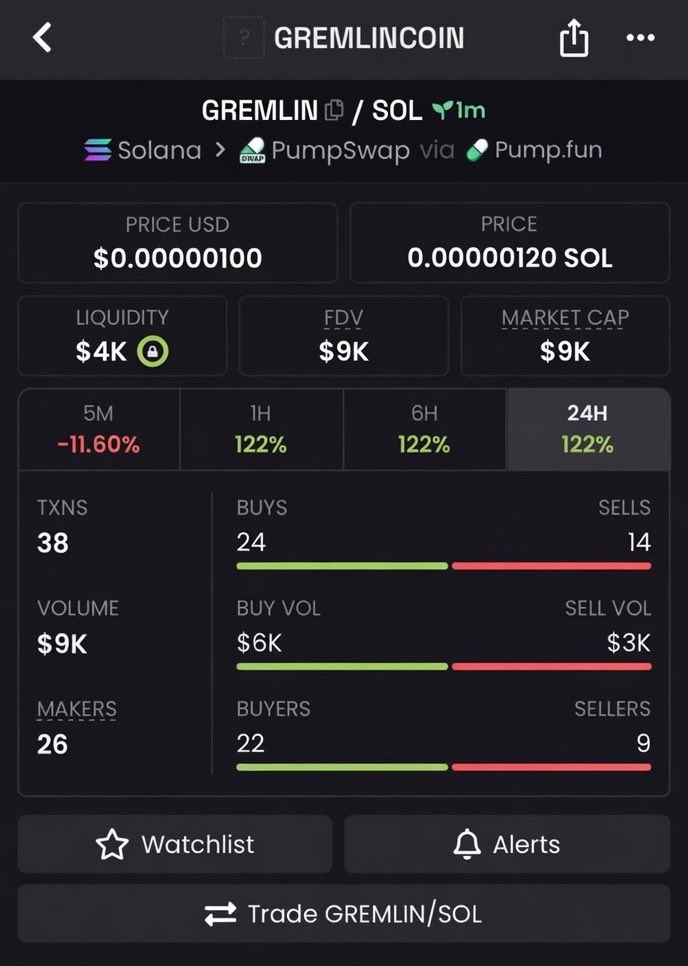 UnDerSol_1's tweet image. $GREMLIN
CA 

2xZeQwh2mZGNb9eSX6NFMwZQ3swLJvwjtCSfASvCpump

💫 🍀

#Solana #SolanaMemecoins #Memecoin #fomo