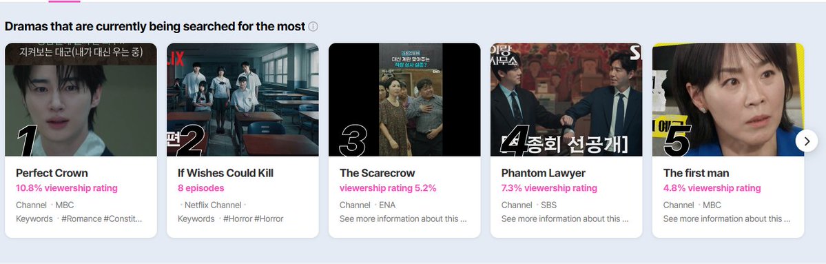 Love Kdrama :3 tweet media