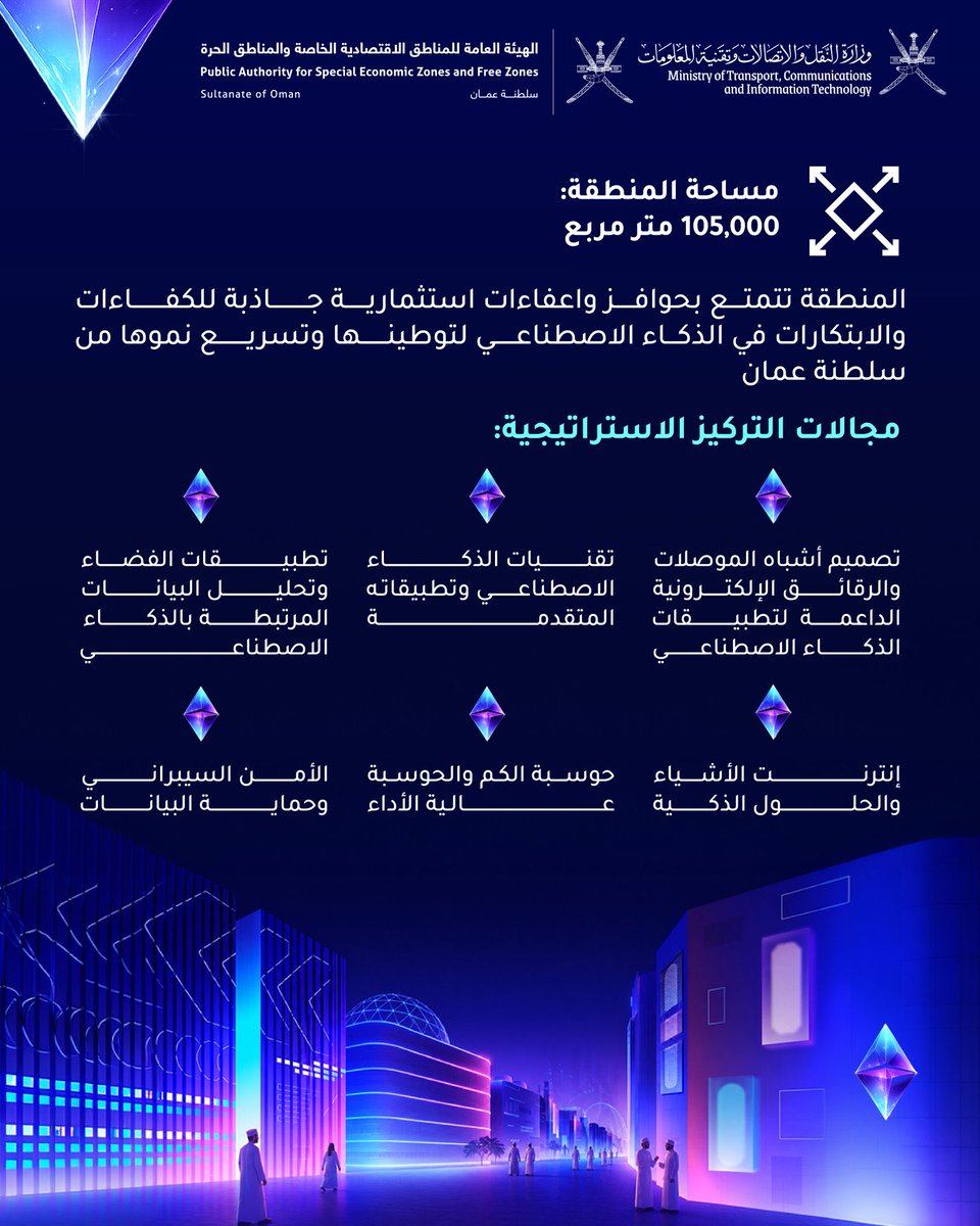 Ali Al Shidhani - علي الشيذاني tweet media