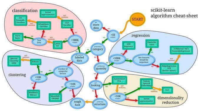gp_pulipaka's tweet image. Cheatsheets! A Colossal Collection of Neural Networks, #AI, NumPy!, #BigData #Analytics #DataScience #MachineLearning #IoT #IIoT #Python #RStats #JavaScript #ReactJS #CloudComputing #Serverless #Linux #Mathematics #Programming #Coding #100DaysofCode 
geni.us/Colossal-Chsh