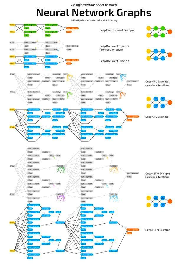 gp_pulipaka's tweet image. Cheatsheets! A Colossal Collection of Neural Networks, #AI, NumPy!, #BigData #Analytics #DataScience #MachineLearning #IoT #IIoT #Python #RStats #JavaScript #ReactJS #CloudComputing #Serverless #Linux #Mathematics #Programming #Coding #100DaysofCode 
geni.us/Colossal-Chsh