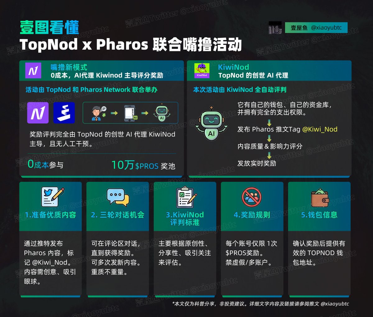壹屋鱼 tweet media