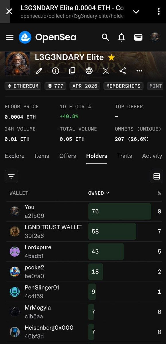 l3g3ndary_dep's tweet photo. 🏆 The SWEEP CONTEST is over.

The contest has come to an end. 
Thank you to everyone who took part.

We are now finalising the results. 
Within 12 hours, we will send out the rewards to the winners.

Stay tuned — prizes are on their way.

#NFT #NFTCommunity  #HoldersReward #EliteHolders