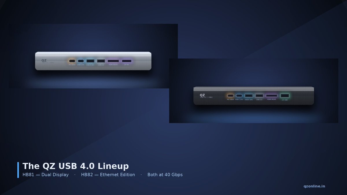 QZelectronics's tweet photo. Two USB 4.0 hubs. One spec. QZ-HB81: HDMI 8K + DisplayPort 8K — for multi-monitor desks. QZ-HB82: HDMI 8K + 2.5 GbE Ethernet — for wired-network desks. Both at 40 Gbps. 100 W PD. Aluminum chassis. Pick yours → https://t.co/eo8C9ibyQl #QZ #USB4 https://t.co/n6oLv3xBOF