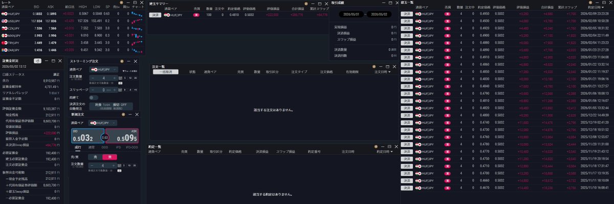 MeloFire_'s tweet image. 今週の代用FXのフォリント円のトラリピ成績です✍
為替介入があったので大きく下げたかと思いきや、週足で見ると意外と微減ぐらいでしたね😳助かった～
#ハンガリーフォリント手動トラリピ
#為替 #FX #トラリピ #手動トラリピ
#ハンガリーフォリント #フォリント #フォリント円 #HUFJPY