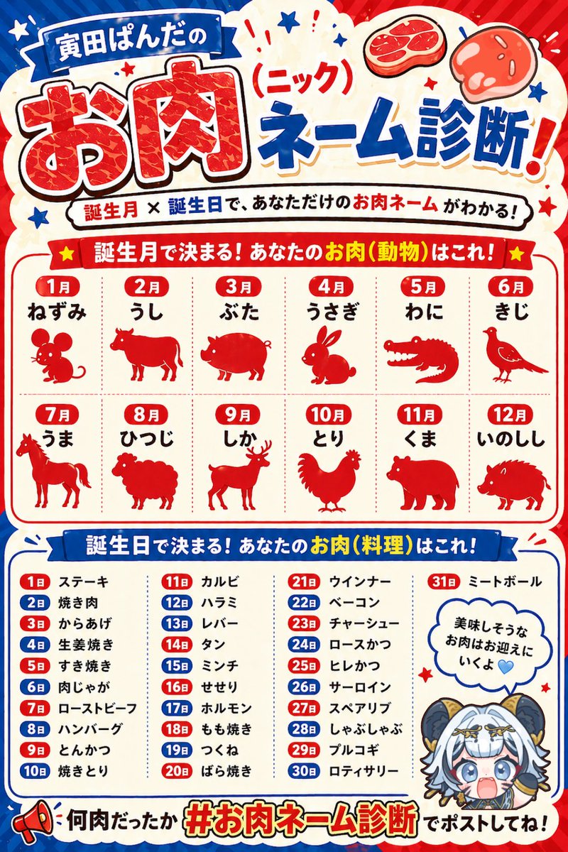 寅田ぱんだ🔞🐼🥩5/29(お肉の日)4周年 tweet media