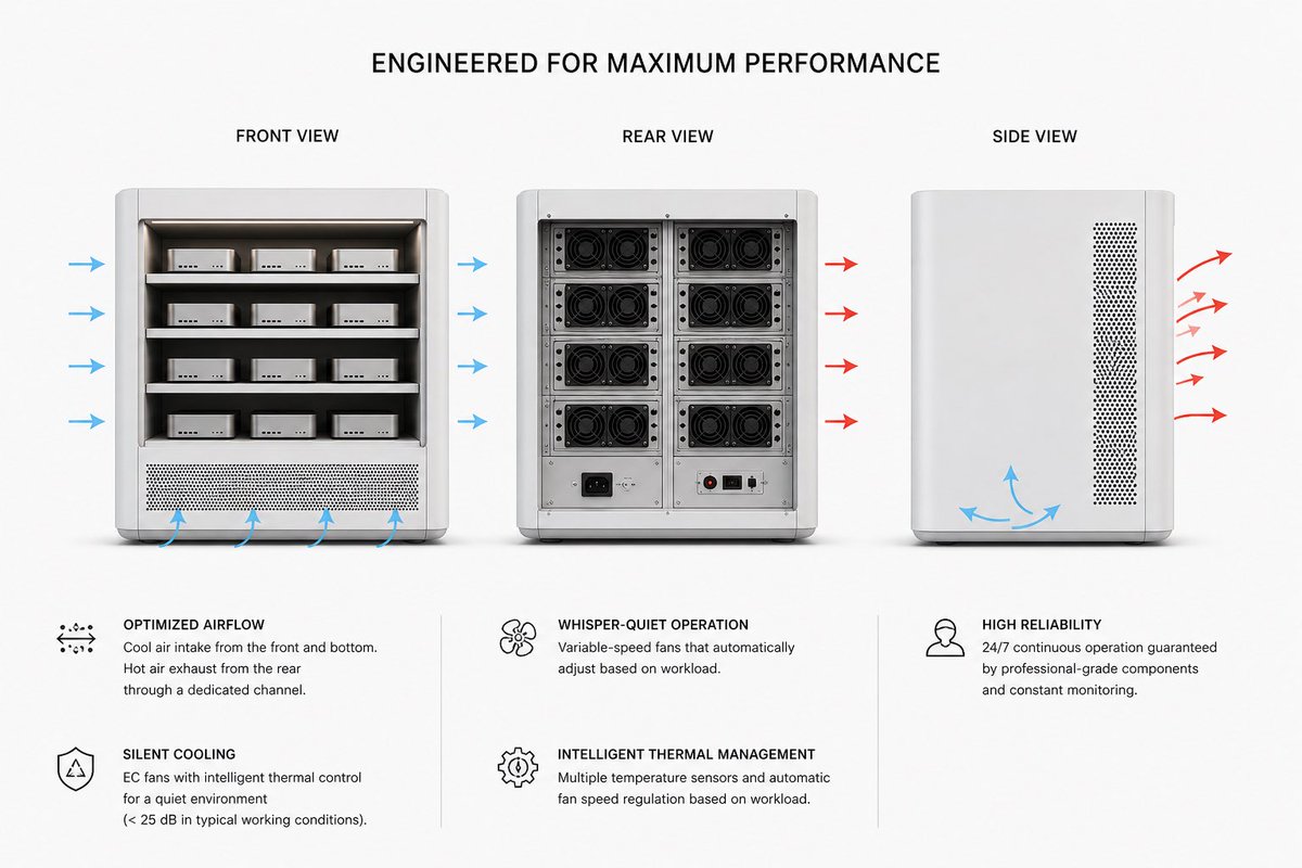 redrock_uae's tweet photo. Most AI systems are still consumed as services. That model does not create ownership.

We are designing modular AI server units, built to integrate directly into existing infrastructures.

Not tools. Not apps. Infrastructure.

Control of intelligence must remain with those who deploy it. That is sovereignty.

We are investing in beauty as well. Technology should not only function. It should be experienced.

These units will power Seedelligence, our infrastructure for the future of agriculture,
and Neuralane, our AI brain designed to automate complex processes across governments and large enterprises.

AI will not be something you access.
It will be something you own, deploy, and operate.