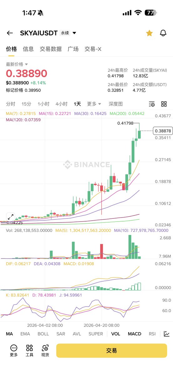 孤狼资本 tweet media
