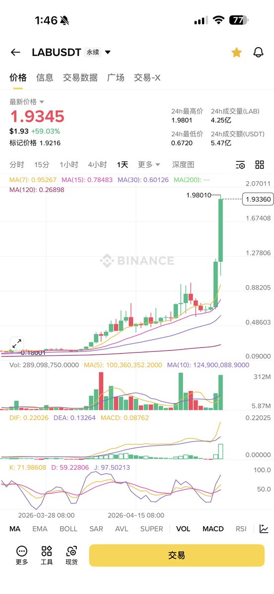 孤狼资本 tweet media