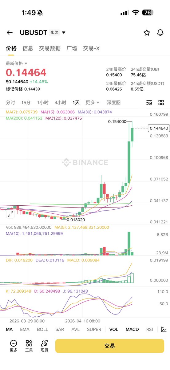 孤狼资本 tweet media