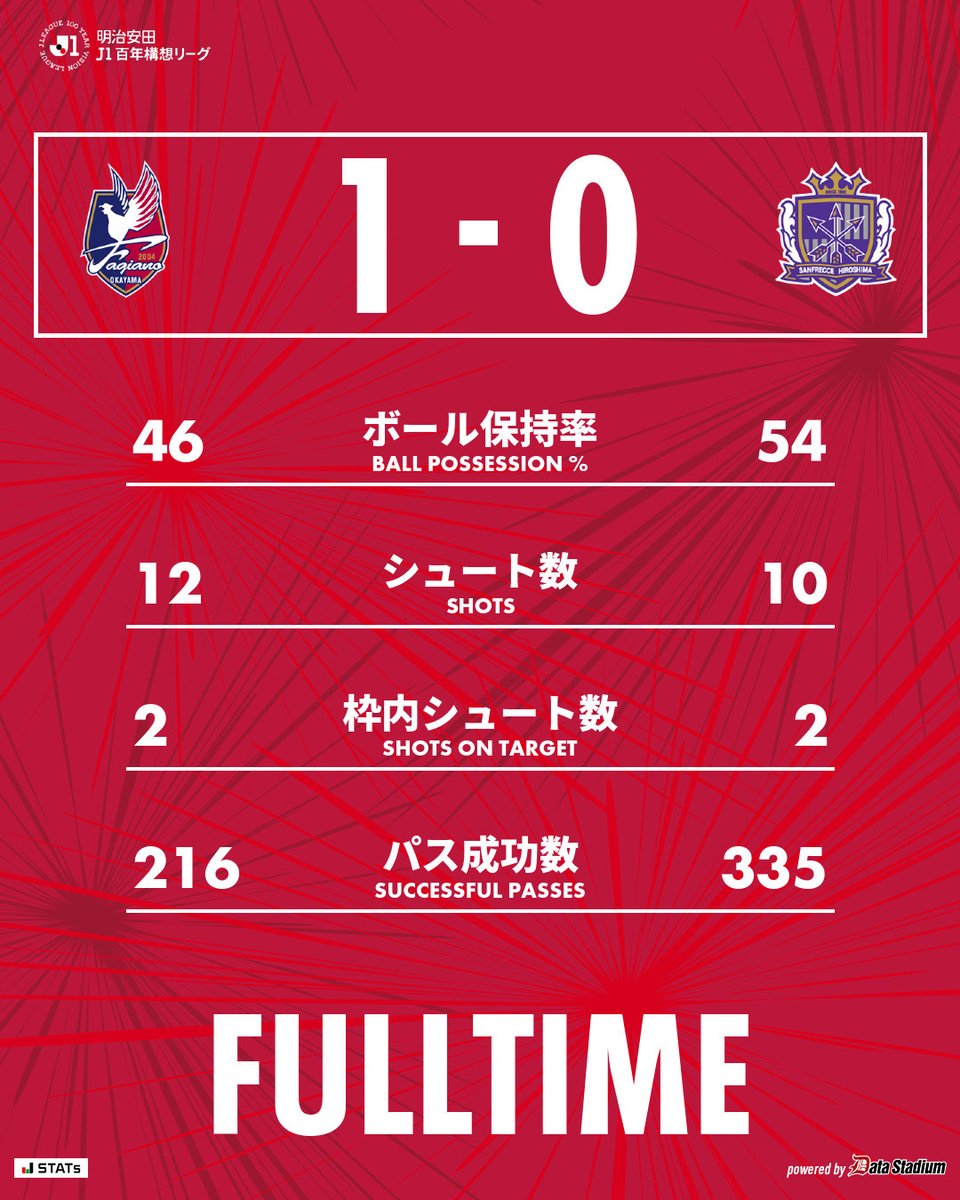 ファジアーノ岡山スタッフ公式 tweet media