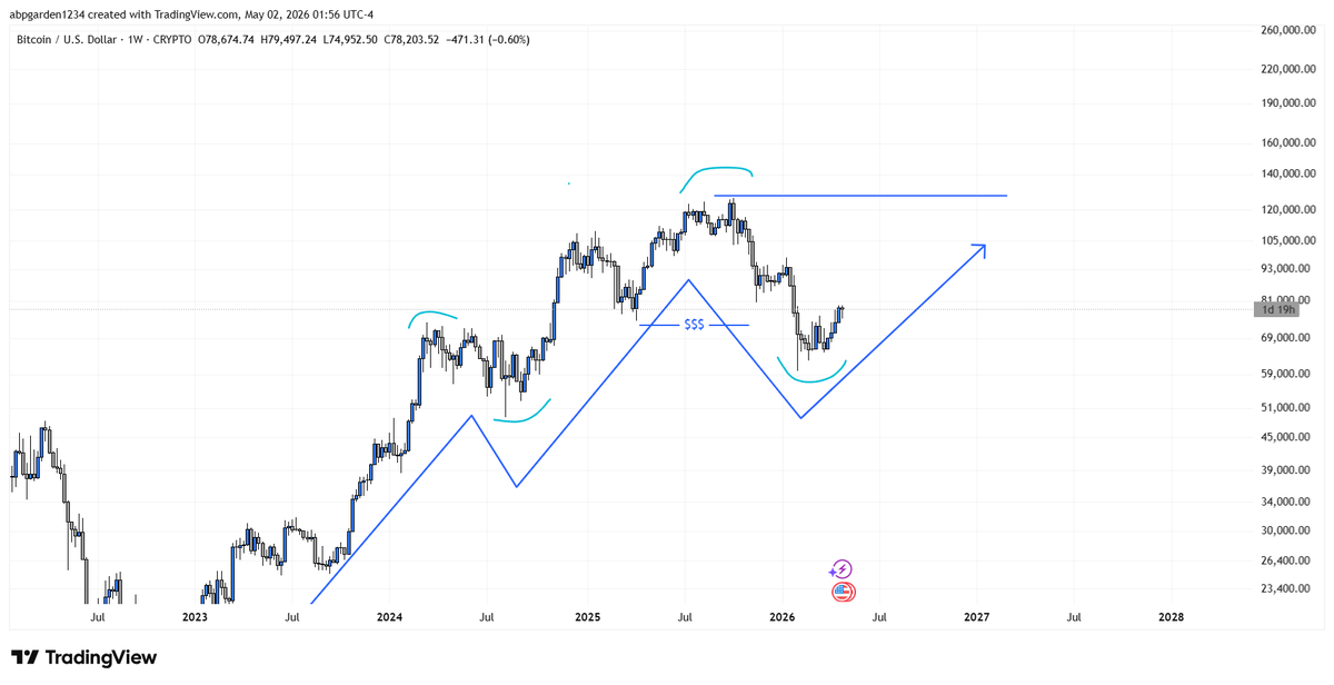 DIPESH PATNI CRYPTO & FOREX CLASSES tweet media