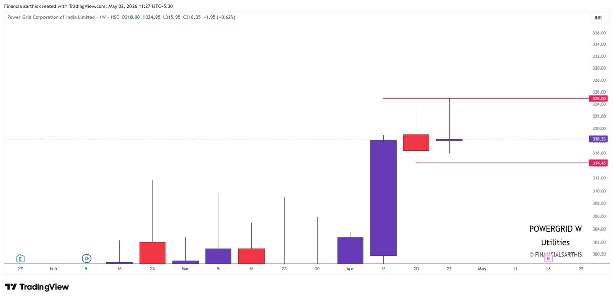 financialsarthi's tweet image. #POWERGRID