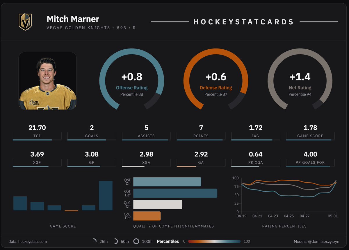 HockeyStatCards tweet media