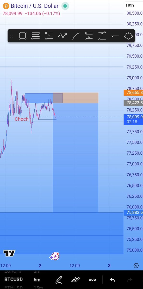 callmevictory01's tweet image. @Elect_web3 my setup on btc #btc #setup #crypto @FXDannyG @Tj_Forex_ @toni__iyke