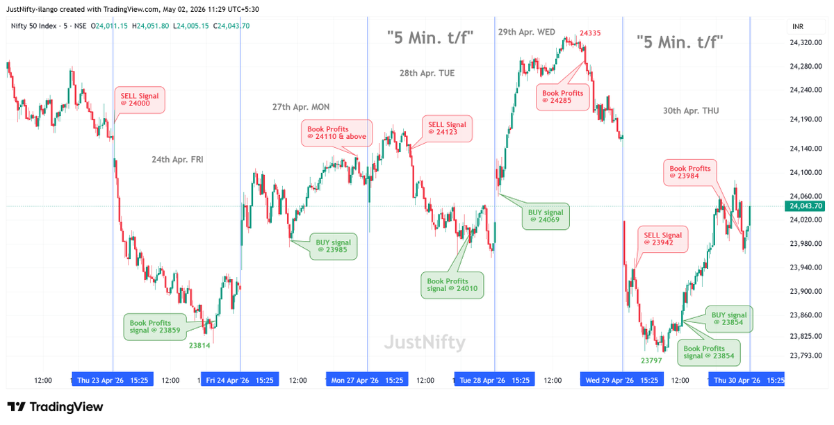 JustNifty's tweet image. "Practical Guide to Trading and Investing"

- this book explains 4 simple, easy to understand &amp;amp; apply #technical tools to make LRHR trades every day.

No complex studies, just simple tools.
Demonstrated in "LIVE market" in 300+ days

Not a copy, paste TA book but a practical one.