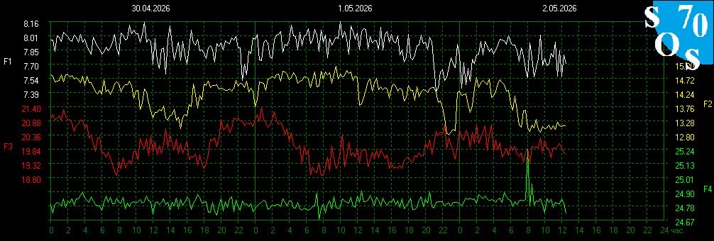 Schumann Resonances tweet media