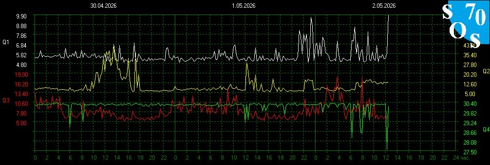 Schumann Resonances tweet media