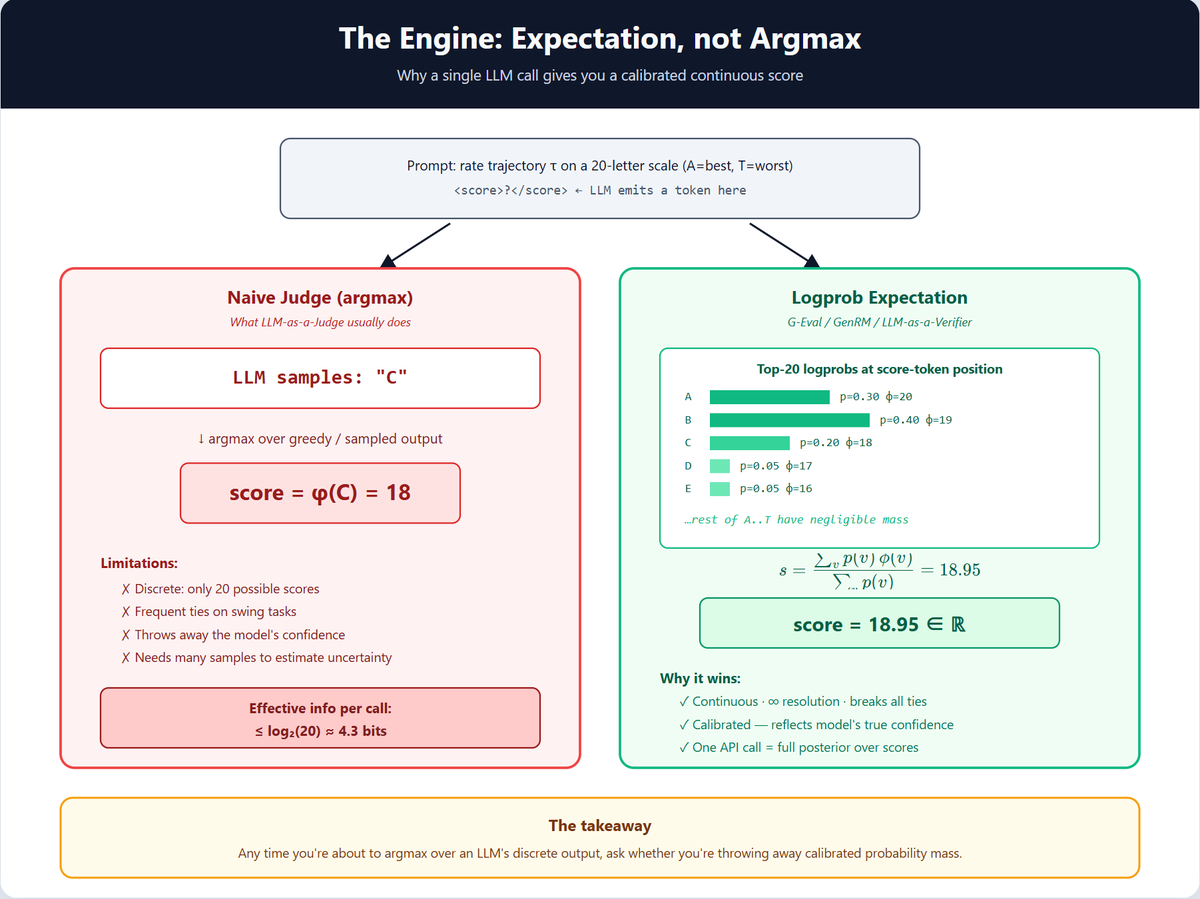 Ls3 Eval Example https://t.co/T4wA33N6JH Same eval trick, three rediscoveries in three ...