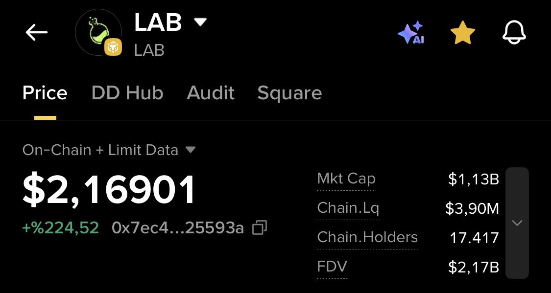 Trader0zan's tweet image. Günaydın $LAB Tüm hedeflerimiz gerçekleşmiştir. %1191 kar ile bu işlemide gerçekleştirmiş bulunmaktayız. Değerlendirenleri tebrik ediyorum.🤑🤑🤑
#BNB #Binance